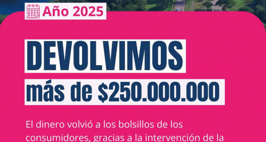 DEFENSA DEL CONSUMIDOR RECUPERÓ MÁS DE $250 MILLONES A FAVOR DE LOS CHAQUEÑOS DURANTE 2025