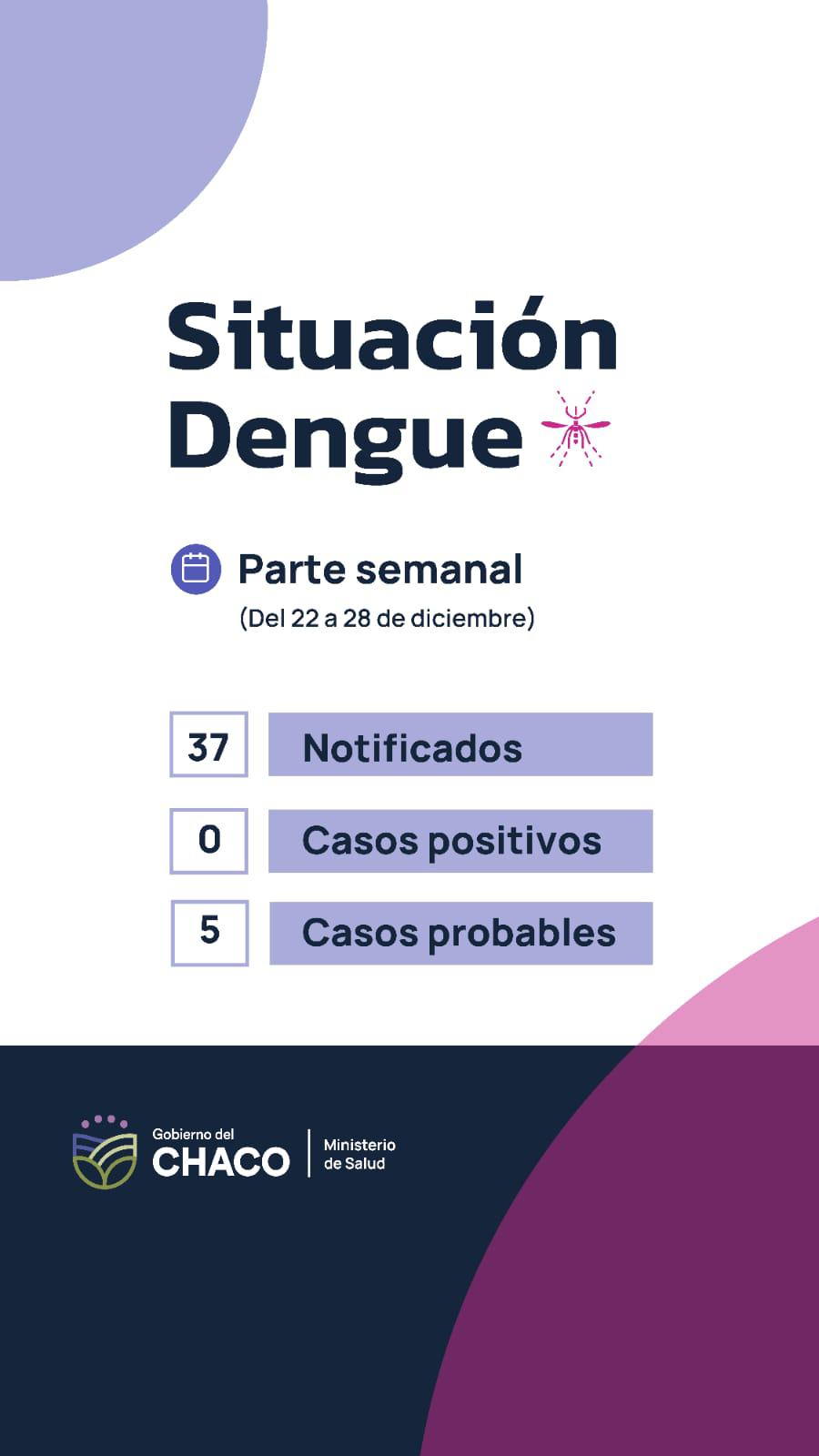 Parte semanal de Dengue