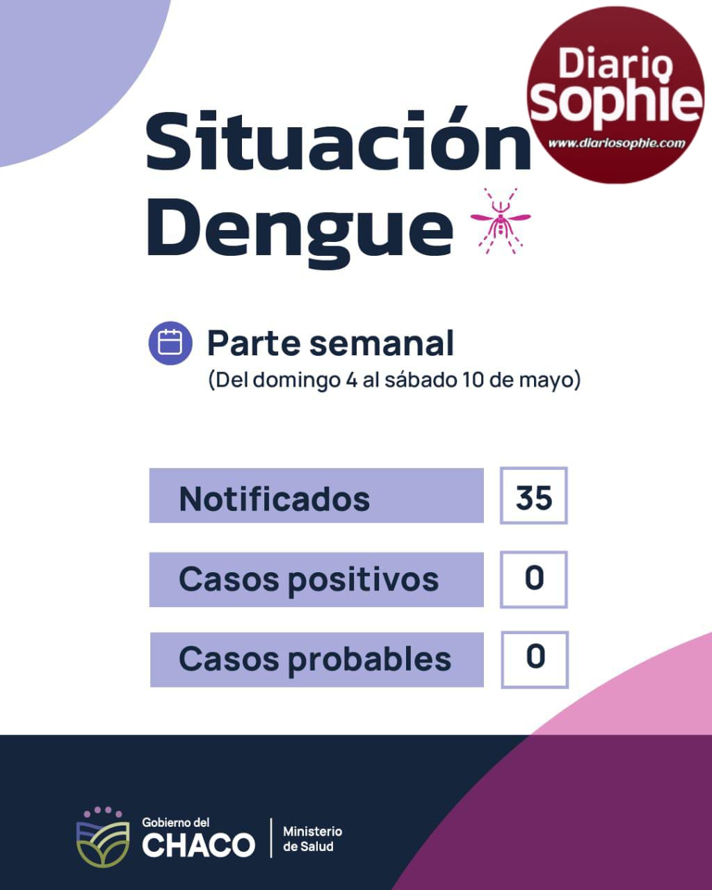 Parte semanal de Dengue