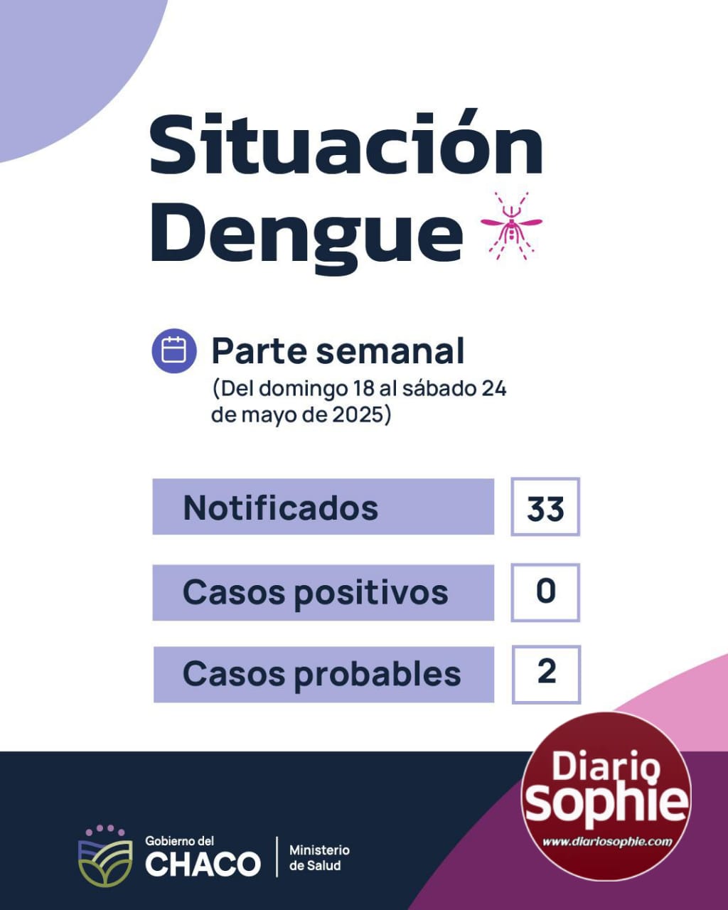 Parte semanal sobre Dengue