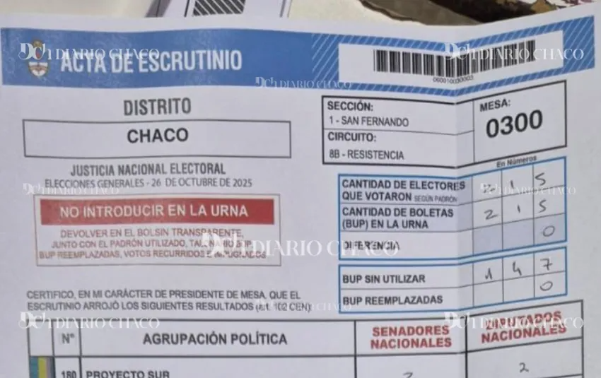 NOTABLE DIFERENCIA ENTRE LA LIBERTAD AVANZA Y FUERZA PATRIA EN UN CIRCUITO DE RESISTENCIA