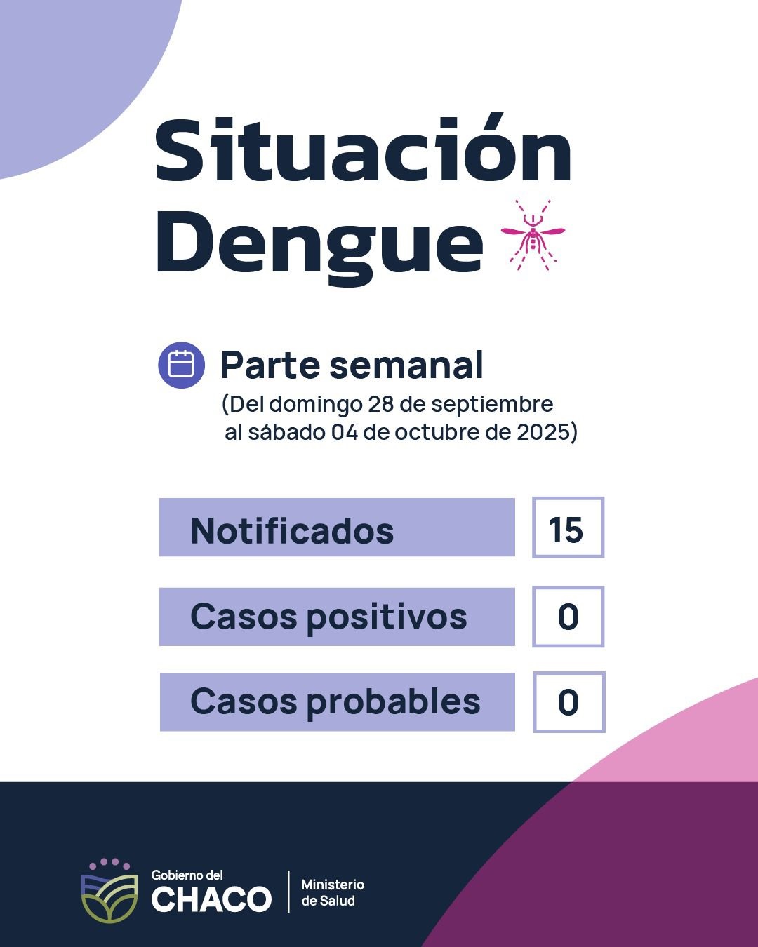 Parte semanal de Dengue.