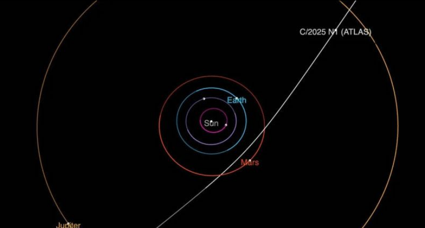 POR QUÉ EL COMETA 3I/ATLAS ES TENDENCIA ESTA SEMANA