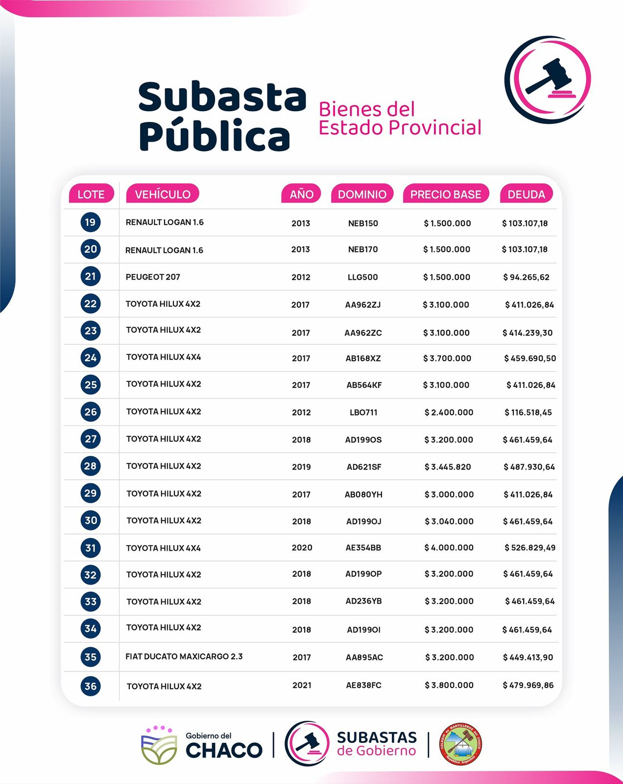 EL GOBIERNO DEL CHACO REALIZARÁ UNA NUEVA SUBASTA DE 36 VEHÍCULOS OFICIALES